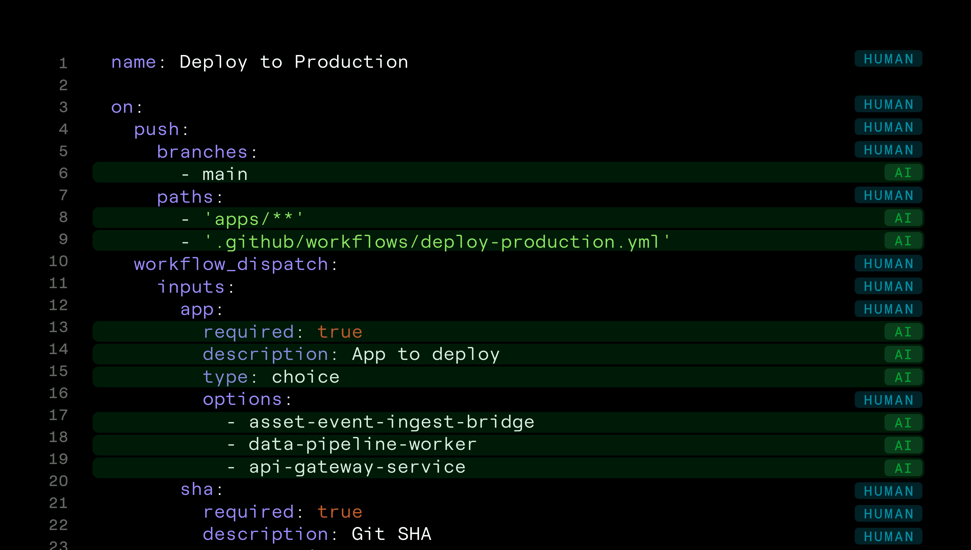 Span precise AI attribution
