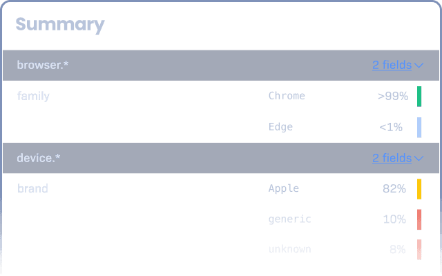 A part of Rollbar's Item Detail screen UI, summarizing common occurrence attributes.