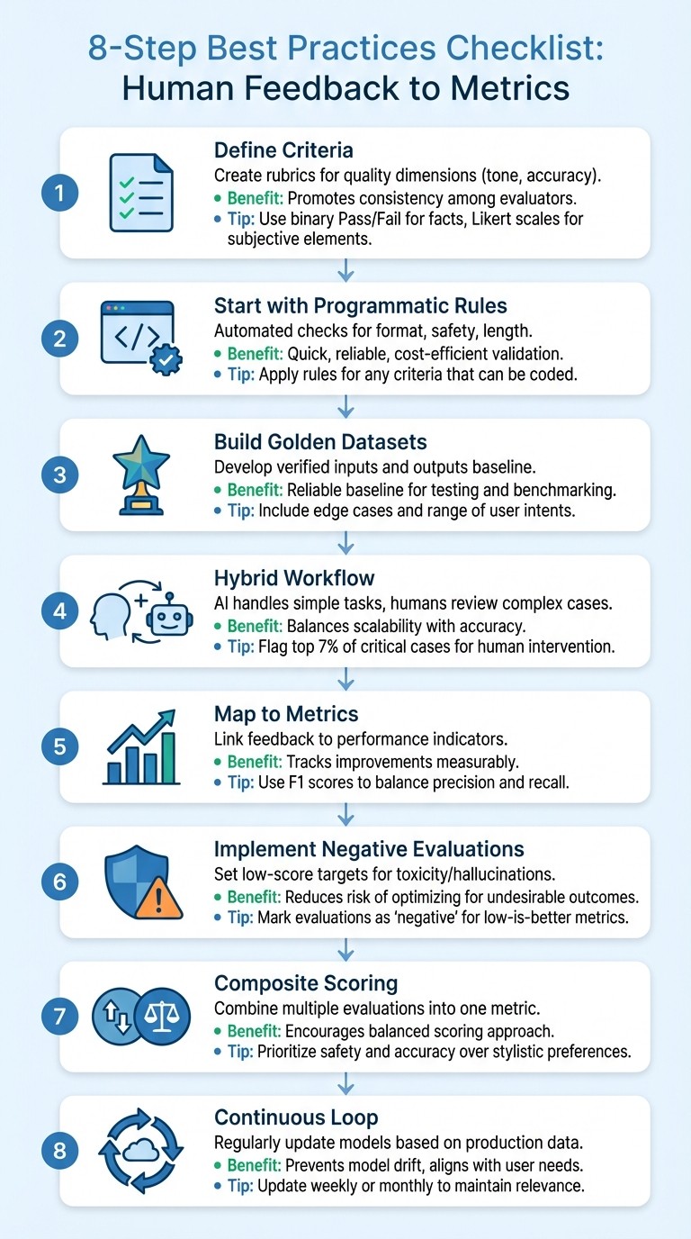 8-Step Checklist for Transforming Human Feedback into AI Metrics