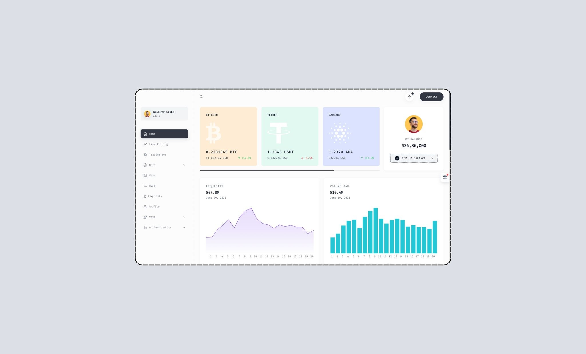 How Weservv Built Advanced Crypto Platforms With AI & Scale | Weservv Case  Study – AI, Branding & Growth