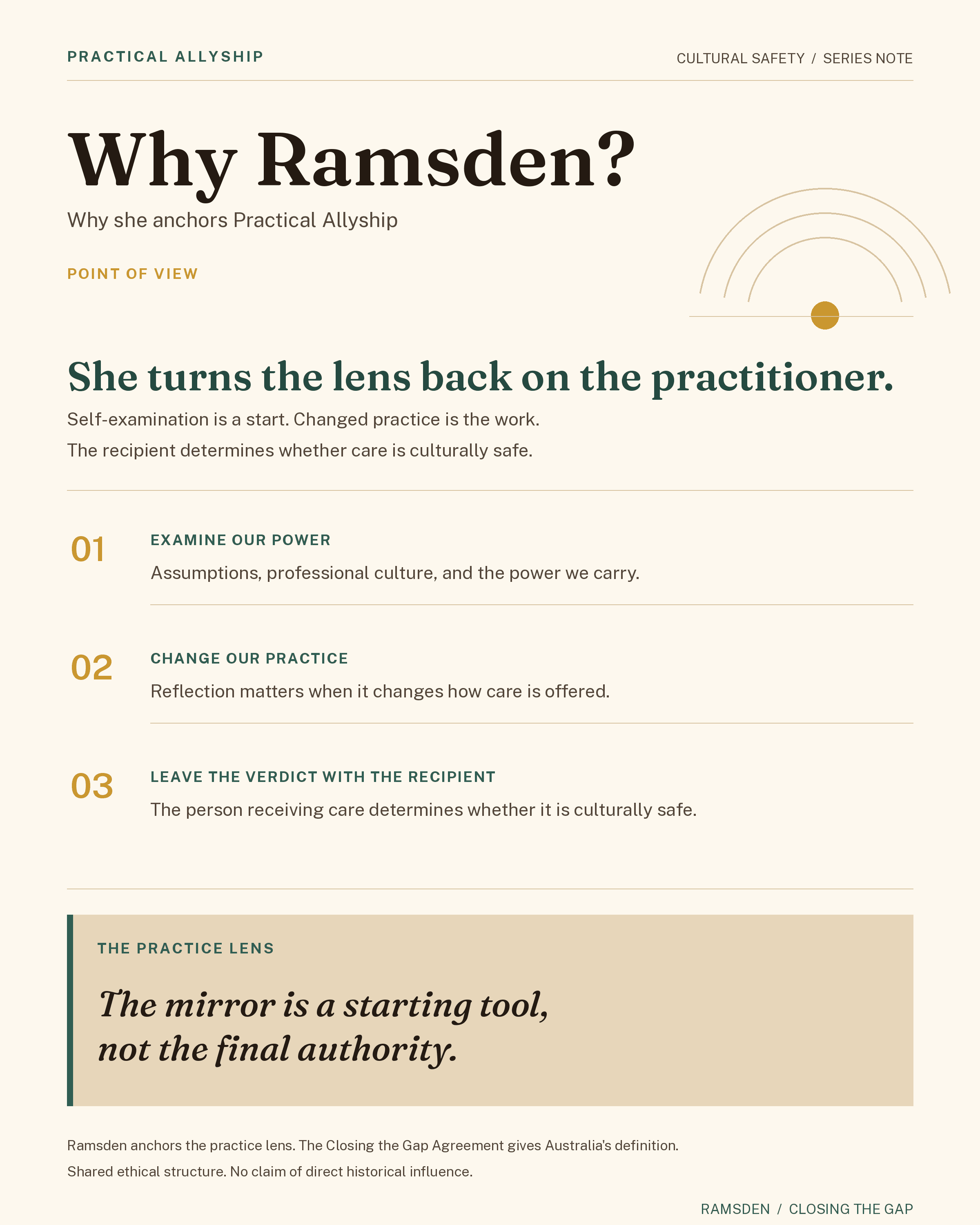 Graphic: Why Ramsden? The point of view behind Practical Allyship.