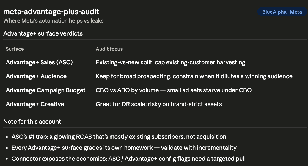 Meta MCP BlueAlpha - meta-advantage-plus-audit