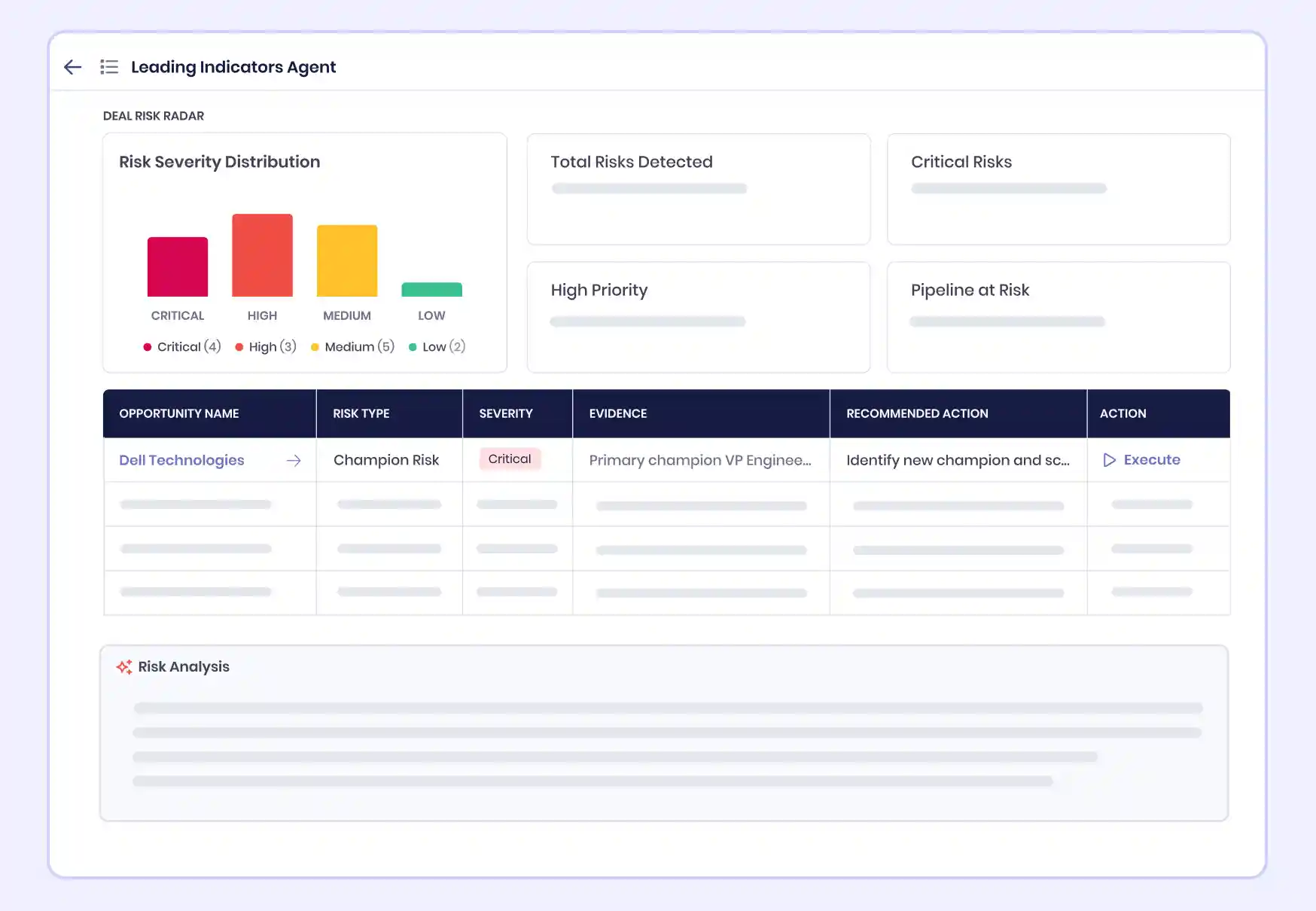 aviso-deal-risk-radar-deal-slippage-detection-pipeline-risk