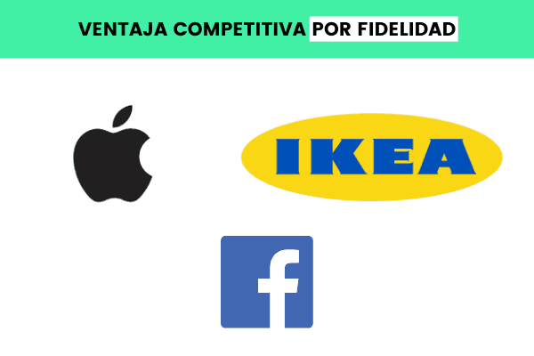 ventaja competitiva por fidelidad