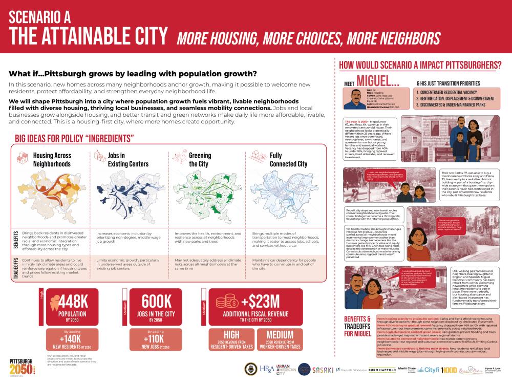 How we grow: Land Use Change