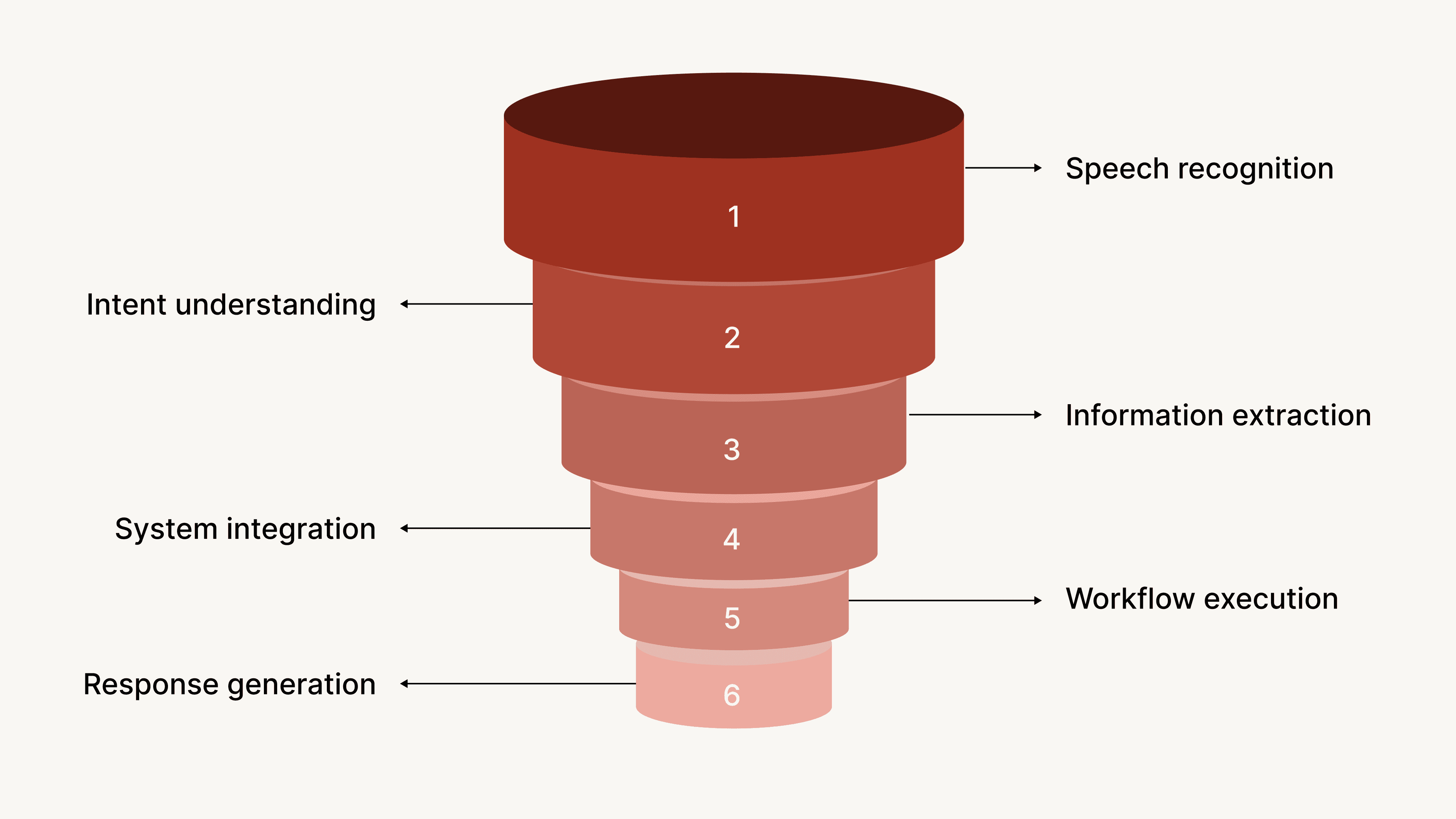 How AI Virtual Assistants Work in Real Enterprise Workflows