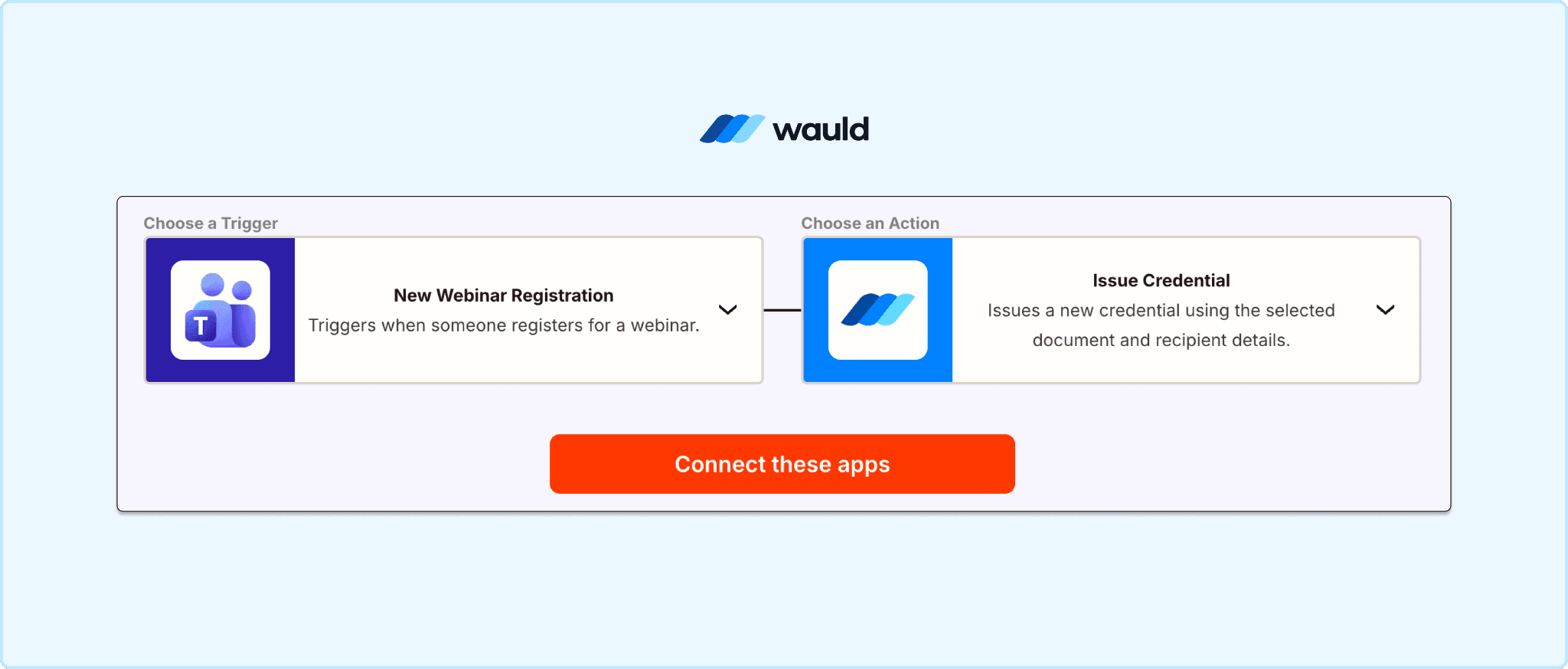Workflow diagram connecting Microsoft Teams Events, Zapier automation, and Wauld credential issuance to automatically generate webinar certificates.