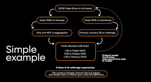 Split Protocol