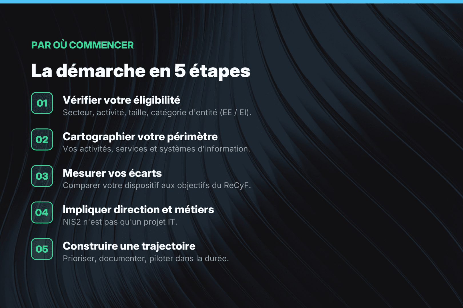 NIS2 en France — la démarche en 5 étapes : vérifier l'éligibilité, cartographier le périmètre, mesurer les écarts, impliquer la direction, construire une trajectoire.