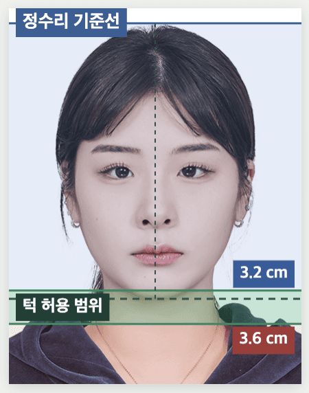 여권 및 운전면허 사진 규격 가이드 | 윤스튜디오가 전하는 증명사진 촬영 꿀팁