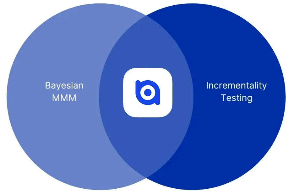 BlueAlpha - What Every CMO Must Know Before Investing in a Marketing Mix Model - Integrating Bayesian MMM with Incrementality Testing