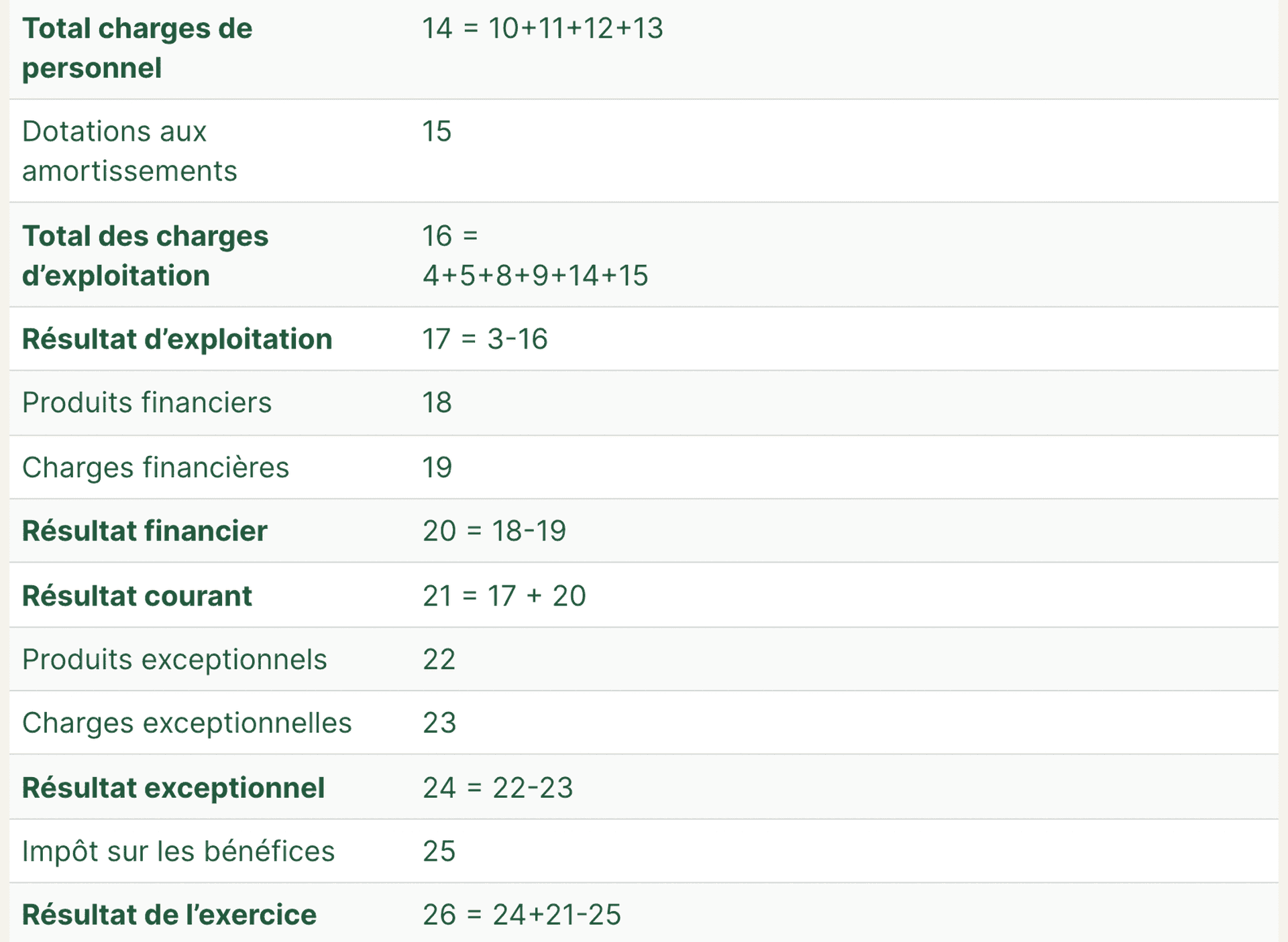 Compte de résultats prévisionnel 2