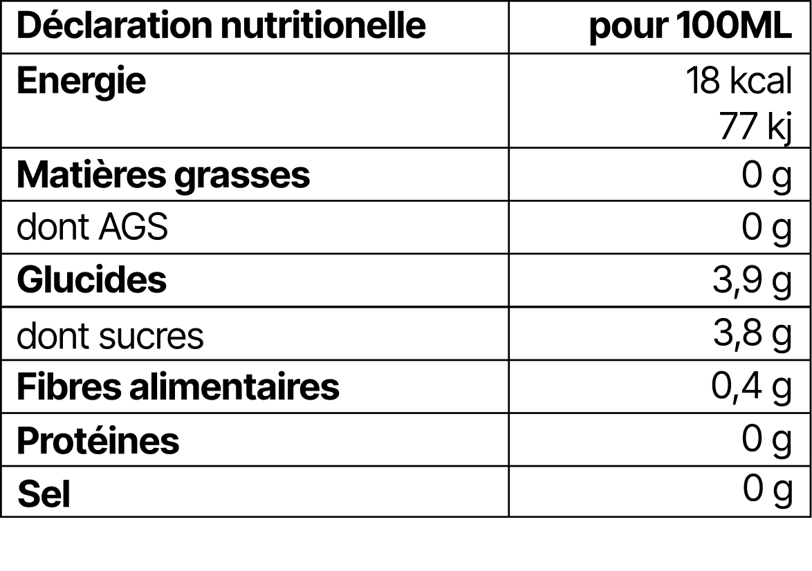 Tableau nutritionnel
