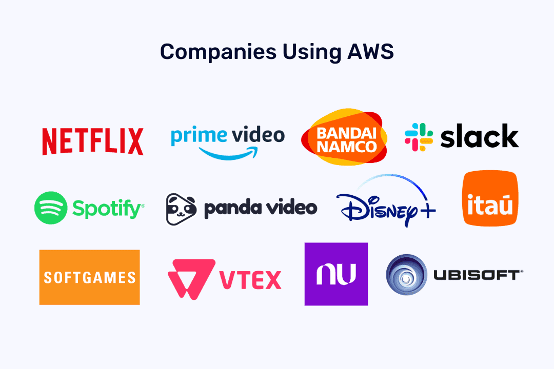 Companies using AWS
