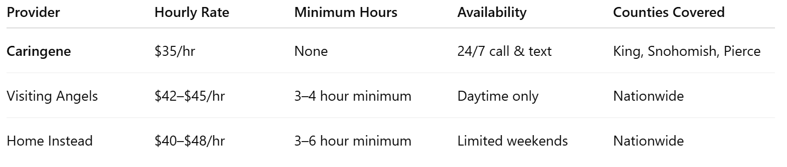 Home Care Comparison in Seattle: