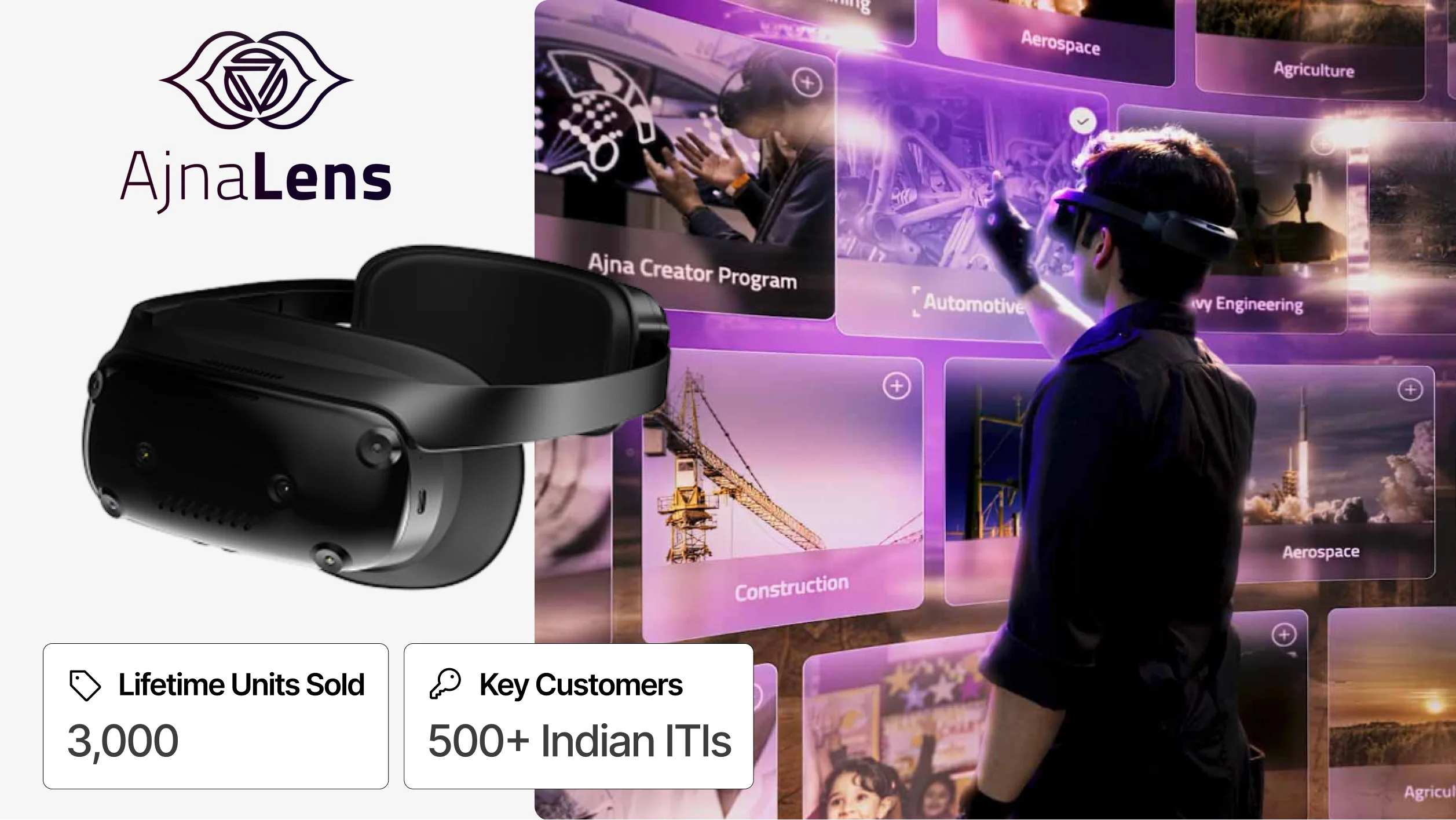 AjnaLens AjnaXR mixed reality headset used in vocational training programs with lifetime units sold.