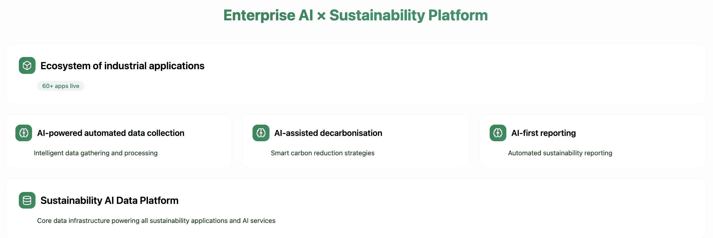 Net0's Architecture of the solution