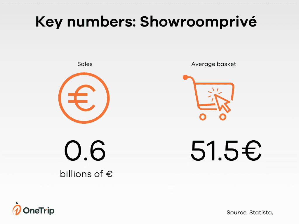 Showroomprivé online sale france