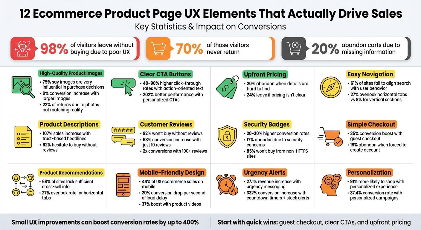 12 Essential Ecommerce Product Page UX Elements That Drive Conversions