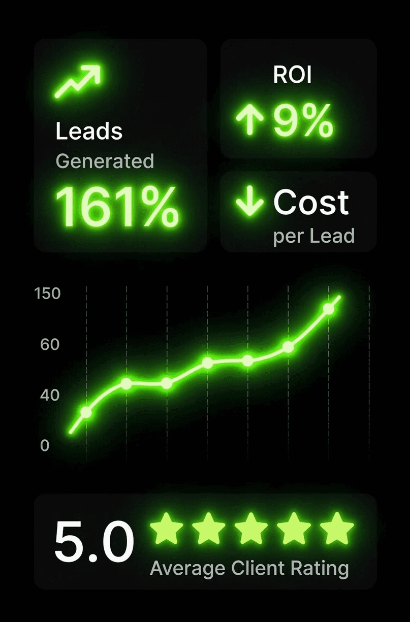 Google Ads Pay Per Click