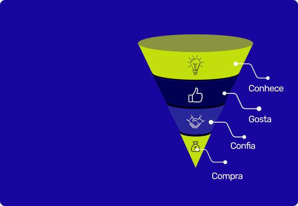 Módulo CAOS — primeiro estágio da matriz de copywriting