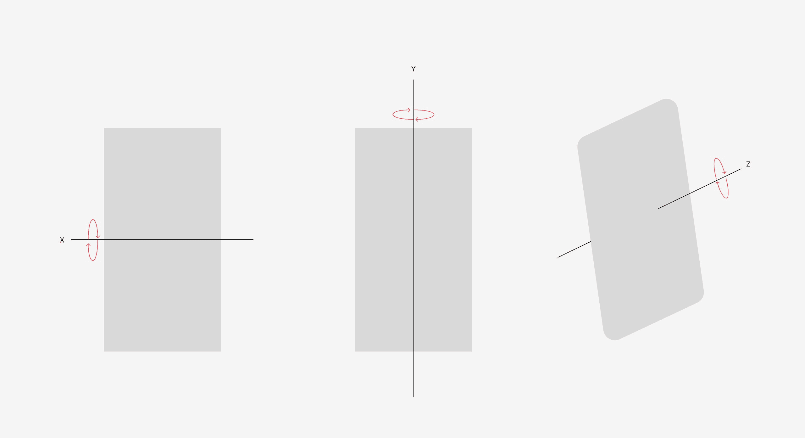 Gyroscope axis with direction