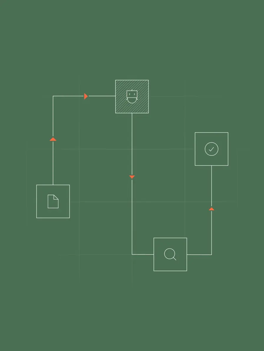 Flowchart diagram: smiley, document, checkmark, search