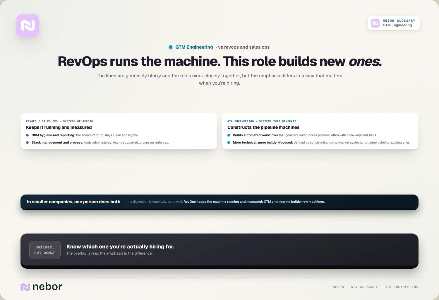 RevOps runs the machine. This role builds new ones.