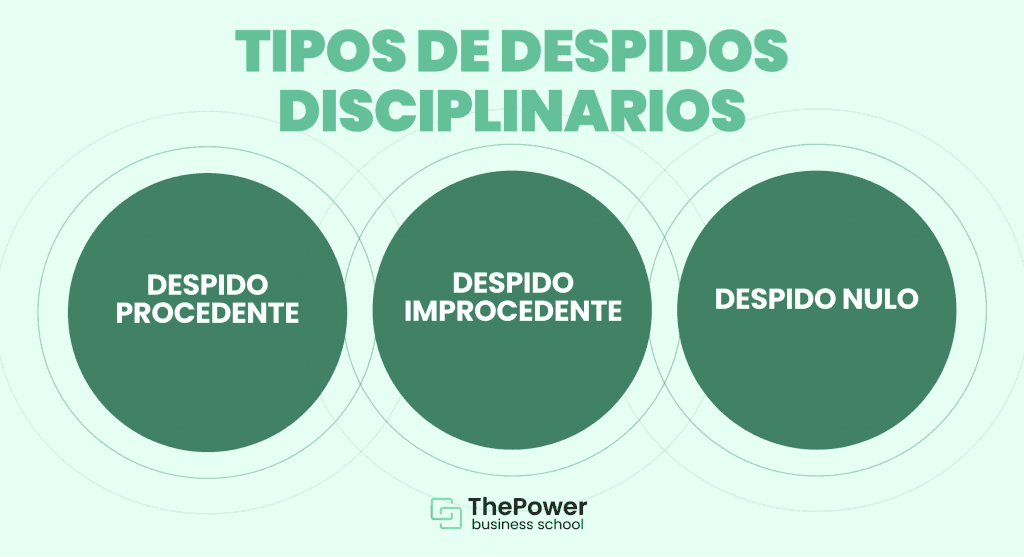 Tipos de despidos disciplinarios