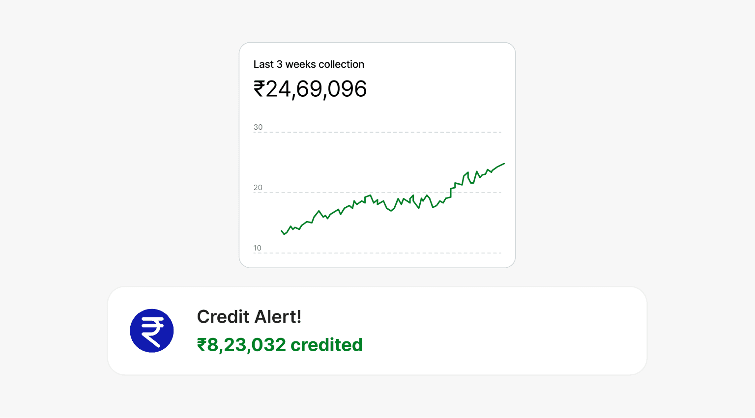 Retention graph with user return notifications for analyzing feature effectiveness.