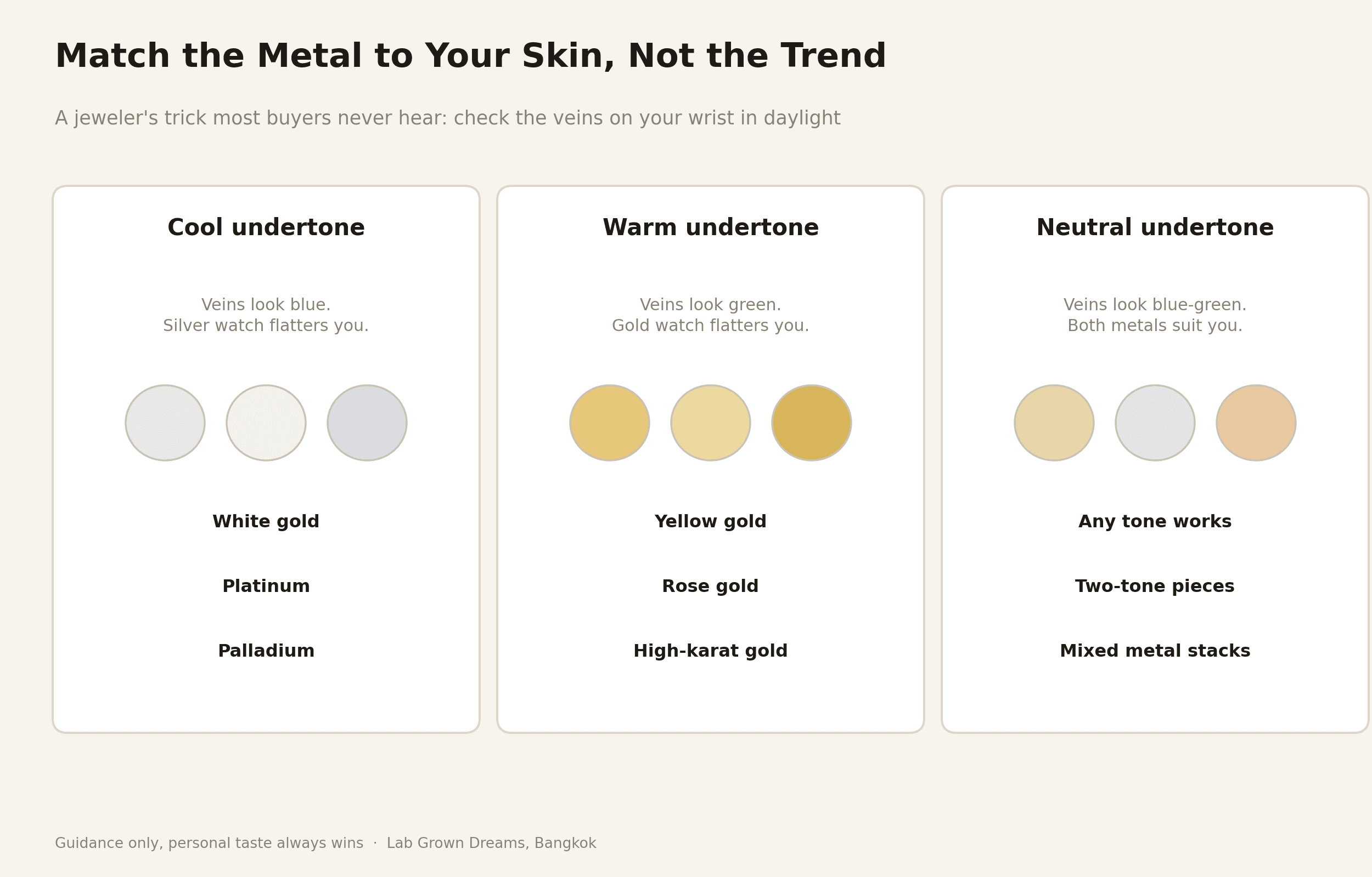 How a bespoke jewelry budget typically splits across stone, metal and craftsmanship.
