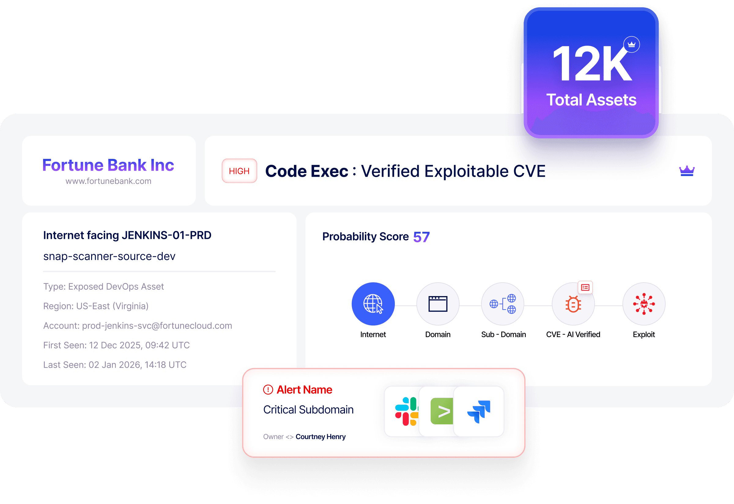 RiskProfiler EASM dashboard showing CVE detection and attack path analysis