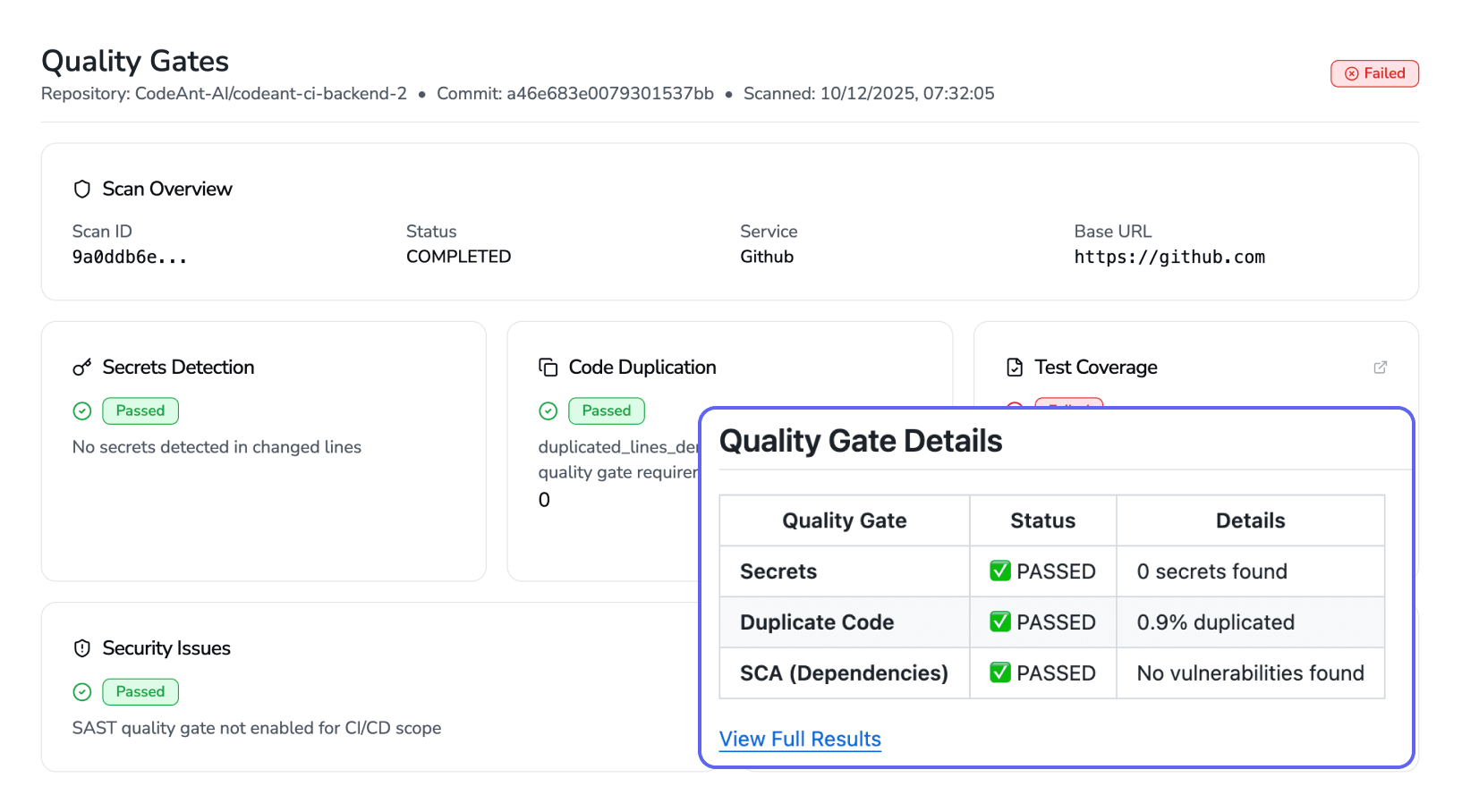 CodeAnt AI’s Quality Gates dashboard showing scan overview, secrets detection, code duplication results, security issues, dependency checks, and a summary indicating whether any quality gates failed/passed.
