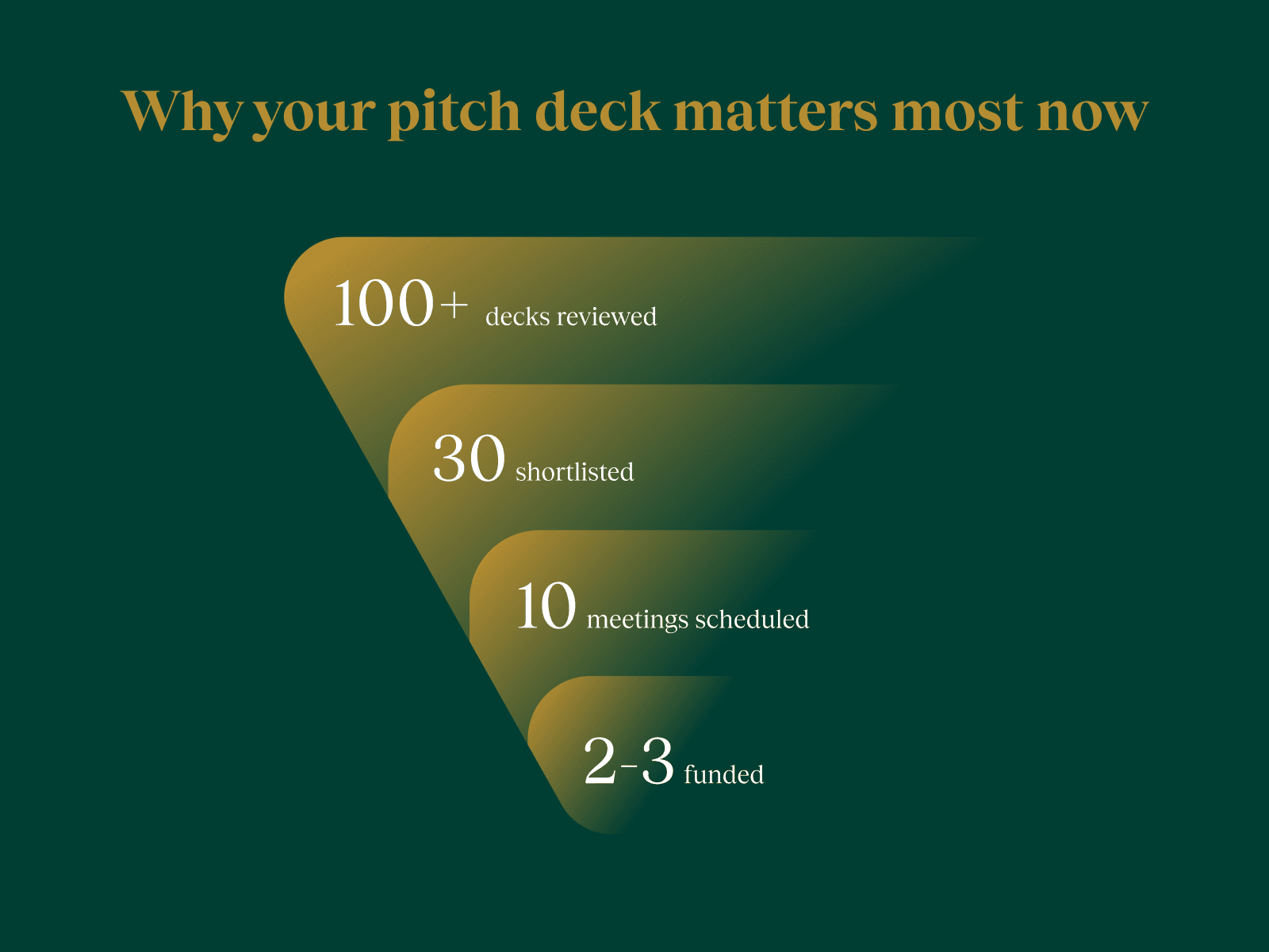 why pitch deck matters