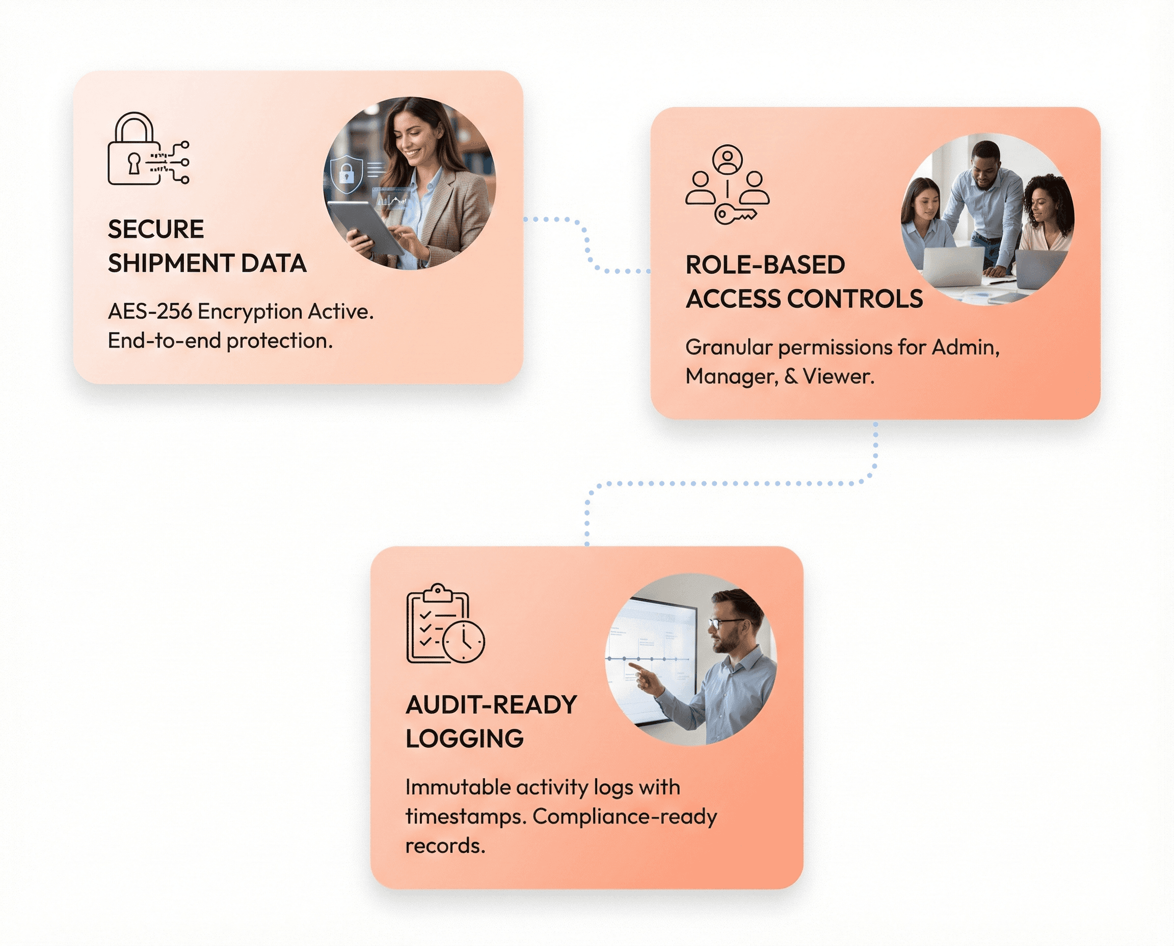 Secure supply chain software interface featuring encrypted data, role-based access control, and audit-ready compliance logging.