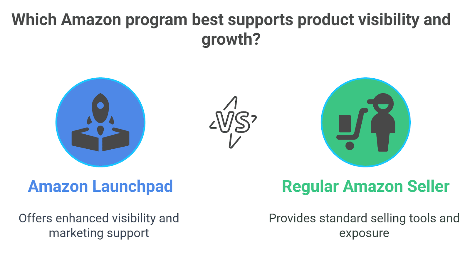 Amazon Launchpad