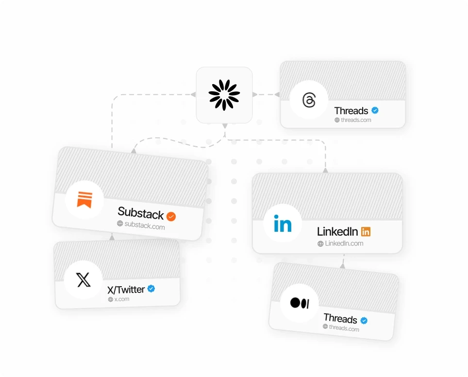 Social media integration visual