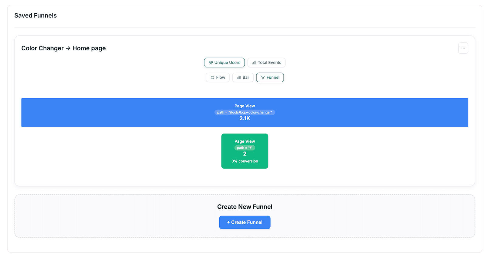 AI Assistant interface displaying a text prompt requesting demo request form conversion rates, followed by a response with a line graph illustrating conversion data over six months.