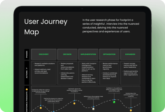 Artonest Design User Journey Mapping Services