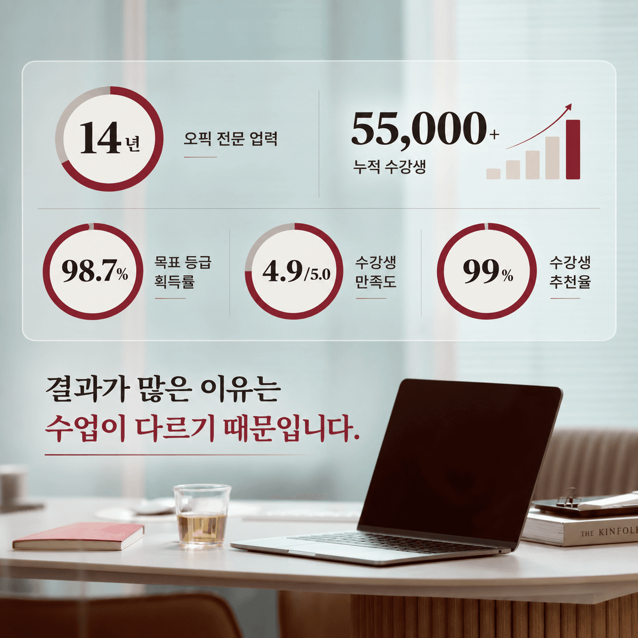 14년 1대1 영어 스피킹 전문 어학원, 612어학원
