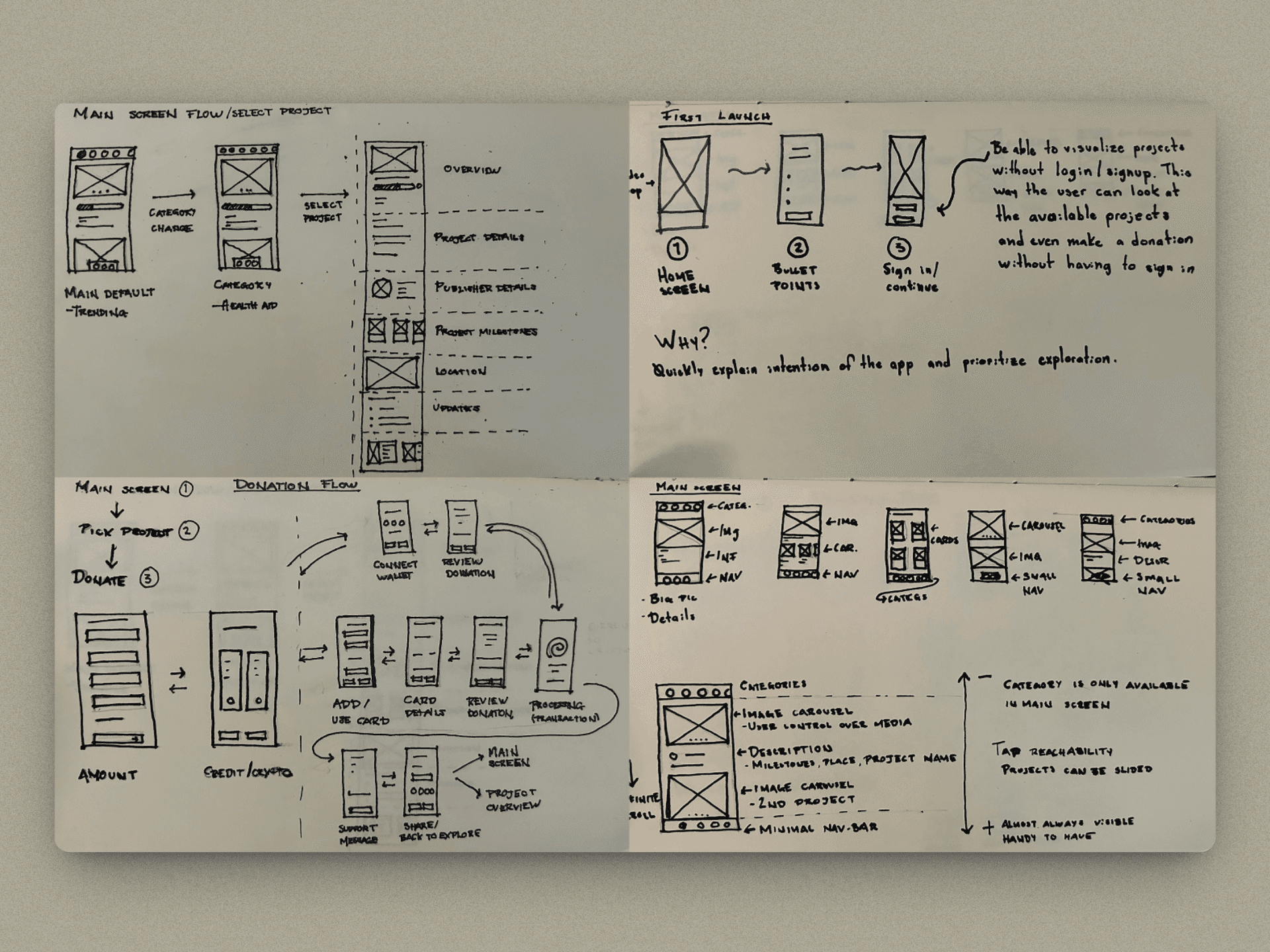 2 iPads displaying the resposiveness of the Compadre website