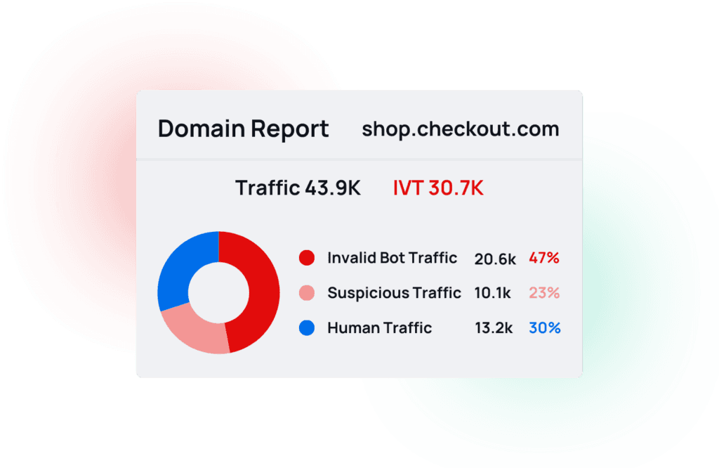 Mockup showcasing a domain report of a checkout page and the IVT numbers.