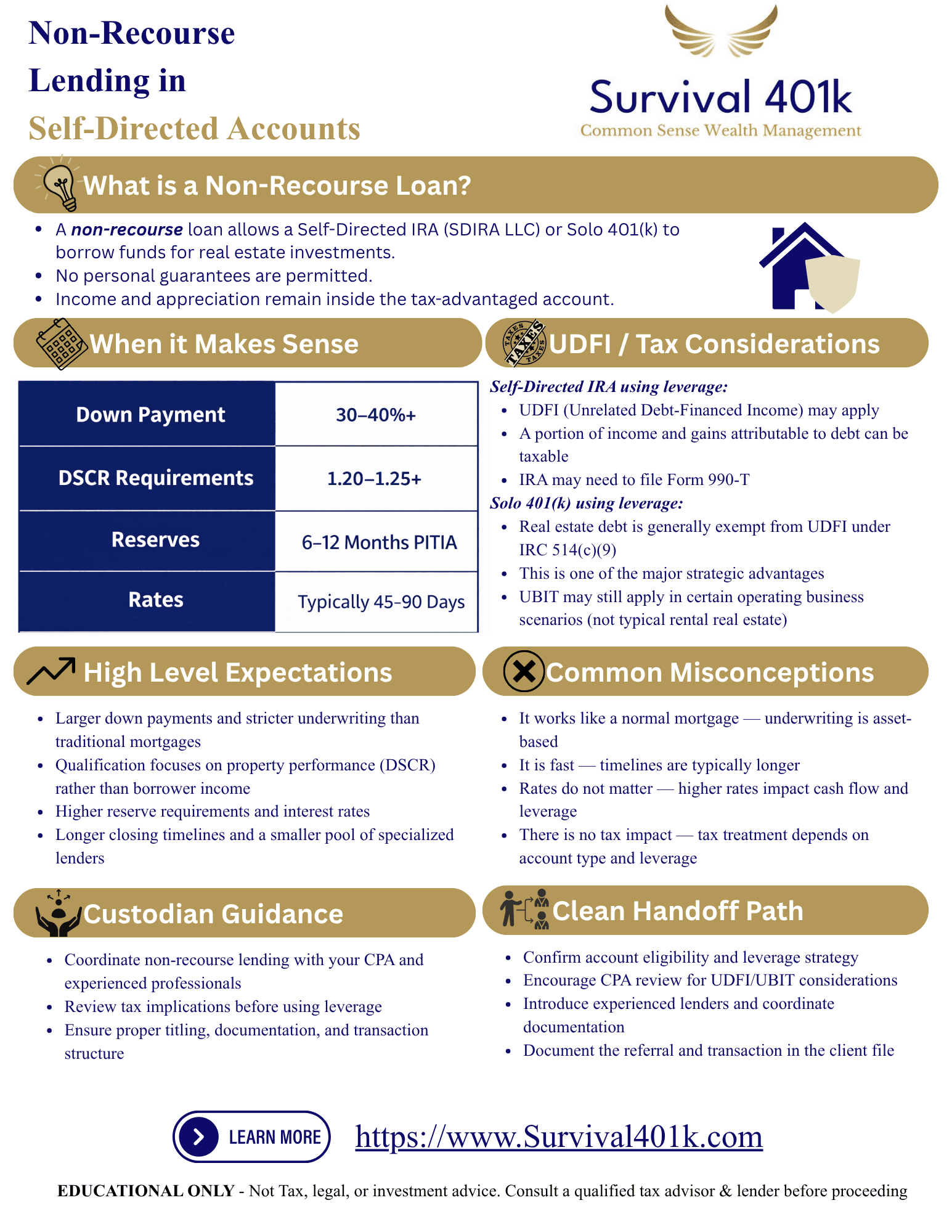 Infographic real estate