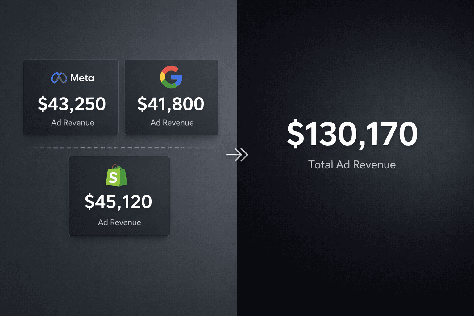 Ad tracking for D2C brands showing reconciled data across Meta, Google and Shopify