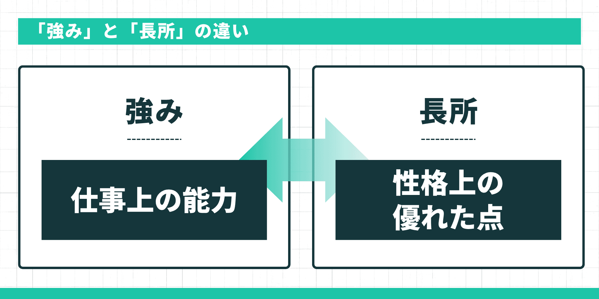 「強み」と「長所」の違い — 強みは仕事上の能力、長所は性格上の優れた点