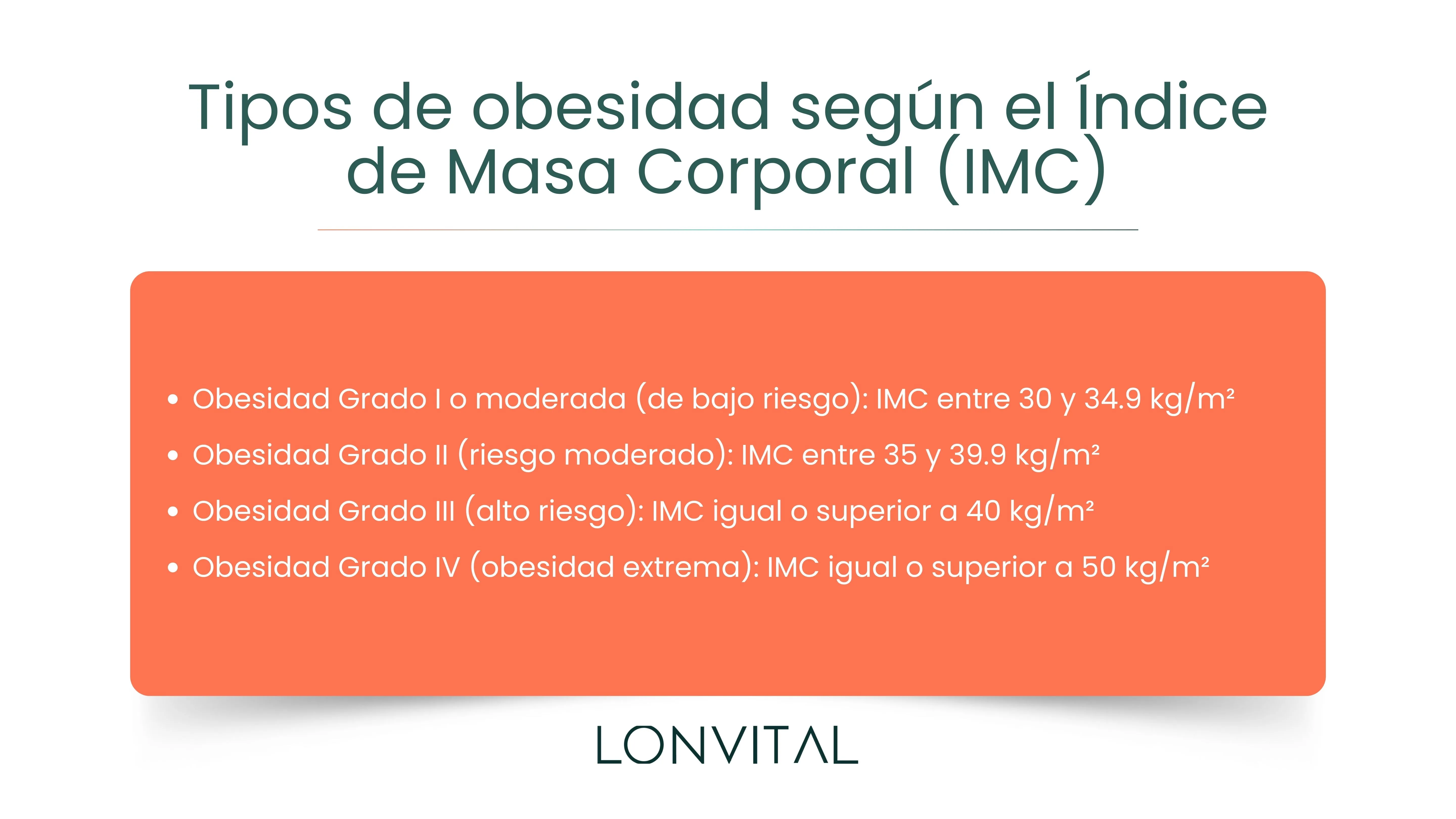 Tipos de obesidad según el Índice de Masa Corporal (IMC)