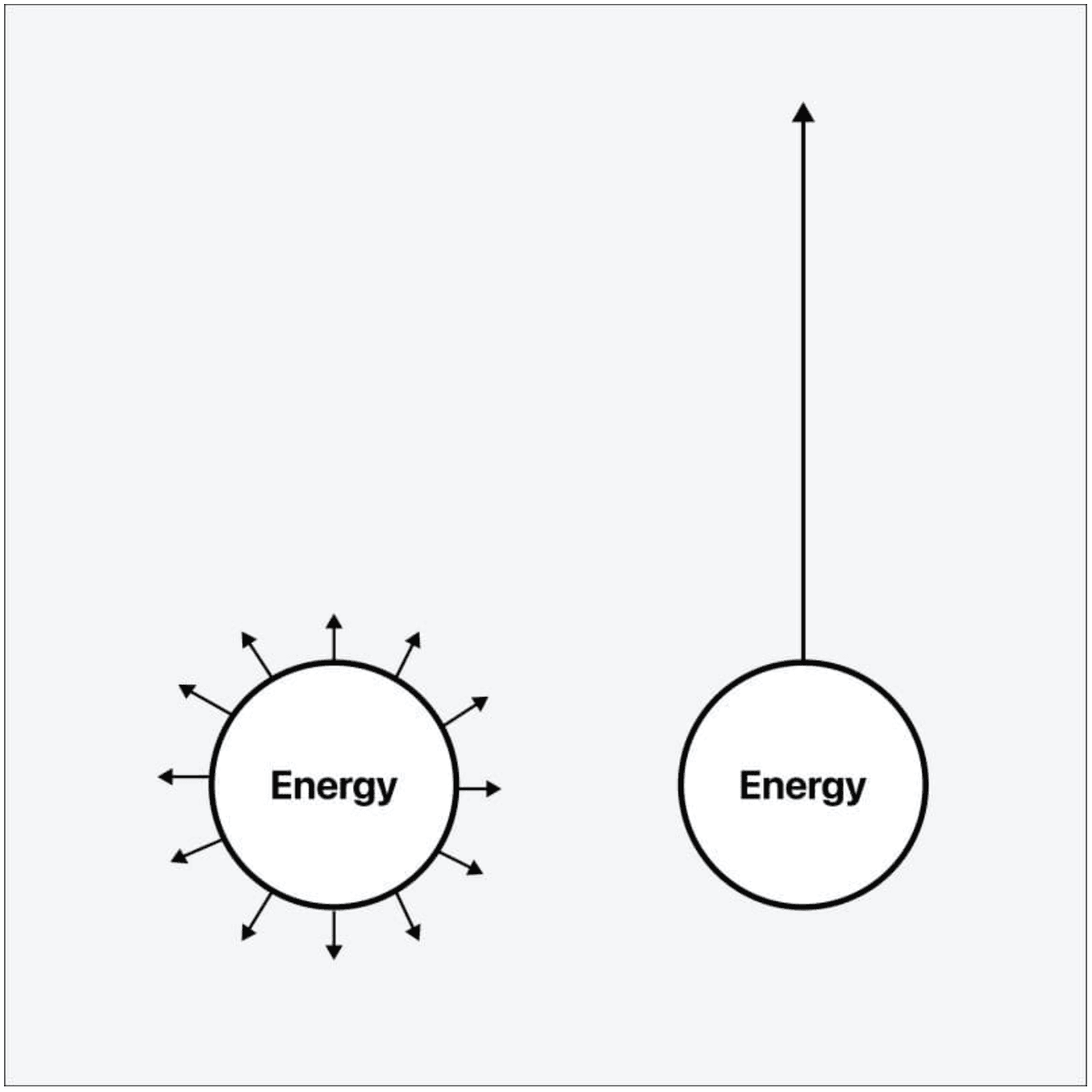 growthgain energy 