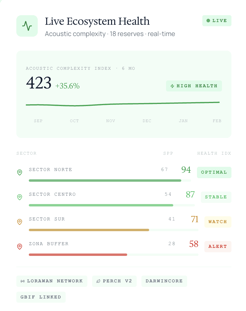 An image of Freelio's project ui