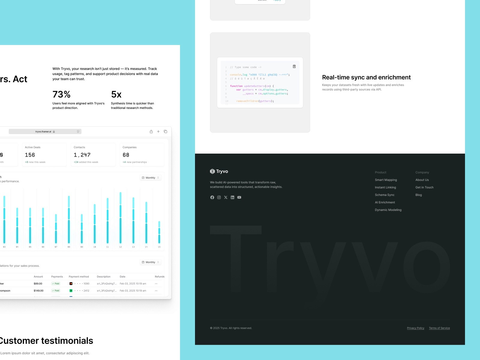Tryvo