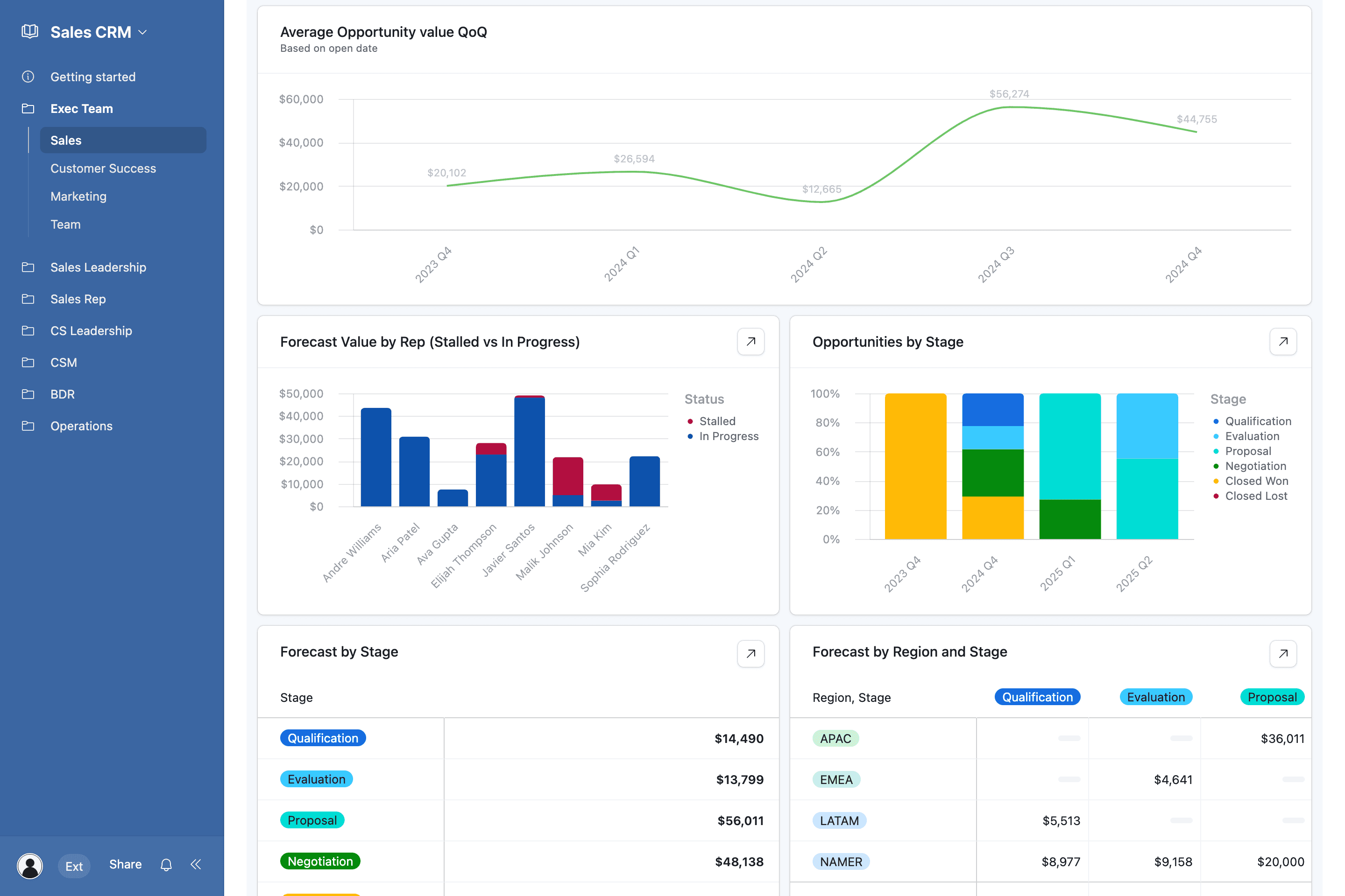 Airtable CRM View